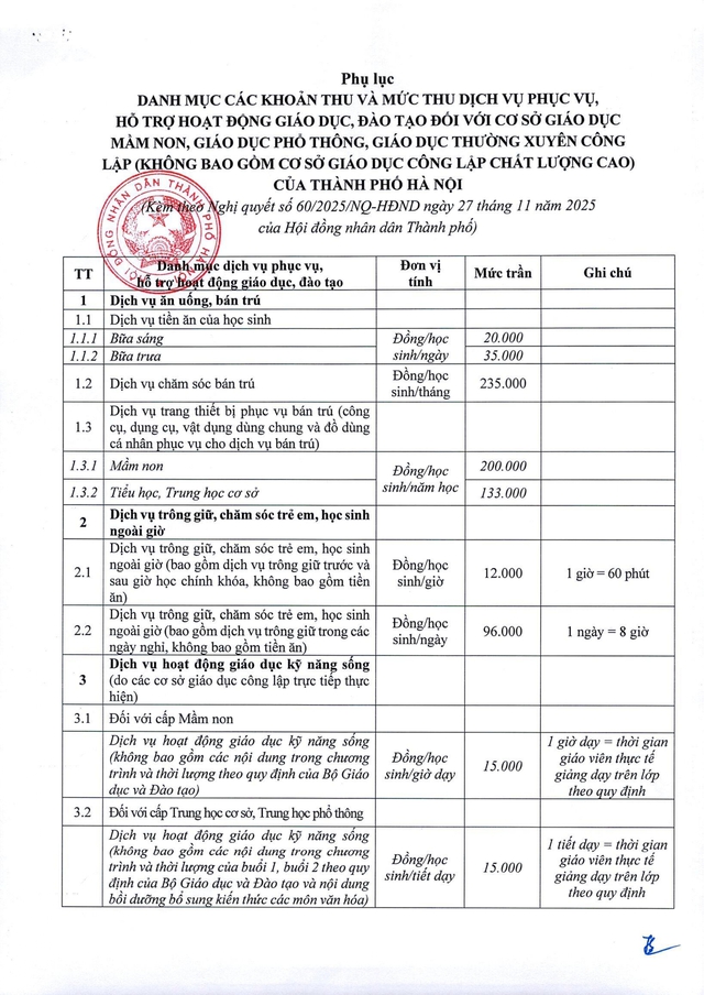 Chi tiết các KHOẢN THU và MỨC THU với dịch vụ phục vụ, hỗ trợ hoạt động giáo dục, đào tạo- Ảnh 1. Chi tiết các KHOẢN THU và MỨC THU với dịch vụ phục vụ, hỗ trợ hoạt động giáo dục, đào tạo- Ảnh 1.