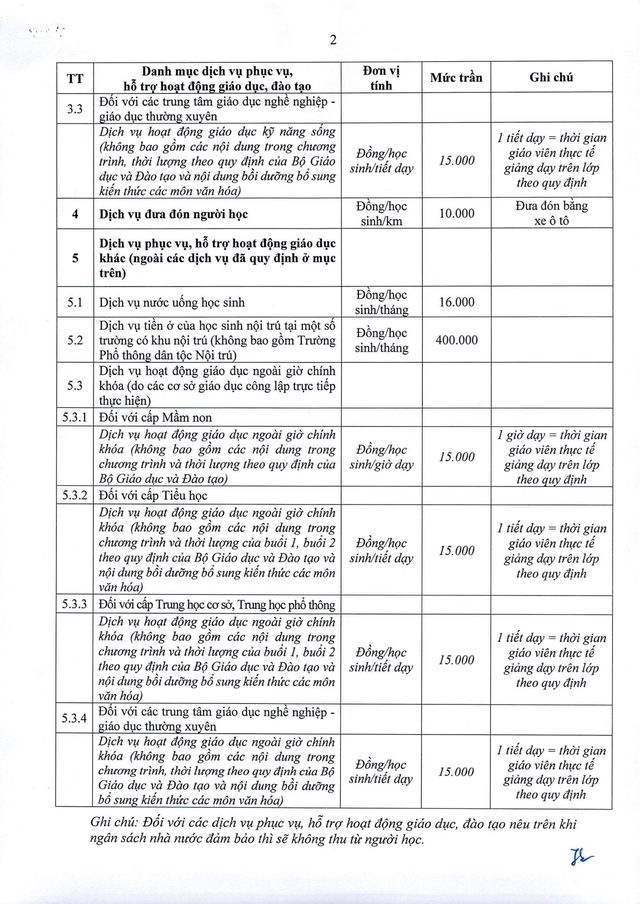 Chi tiết các KHOẢN THU và MỨC THU với dịch vụ phục vụ, hỗ trợ hoạt động giáo dục, đào tạo- Ảnh 2. Chi tiết các KHOẢN THU và MỨC THU với dịch vụ phục vụ, hỗ trợ hoạt động giáo dục, đào tạo- Ảnh 2.