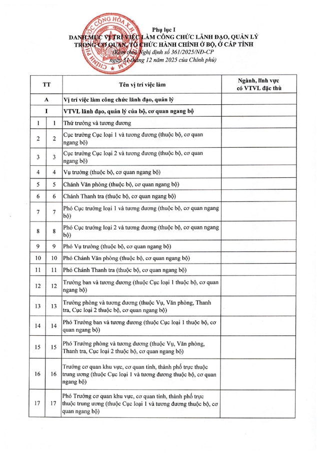 TOÀN VĂN: Nghị định 361/2025/NĐ-CР quy định về vị trí việc làm công chức- Ảnh 13.