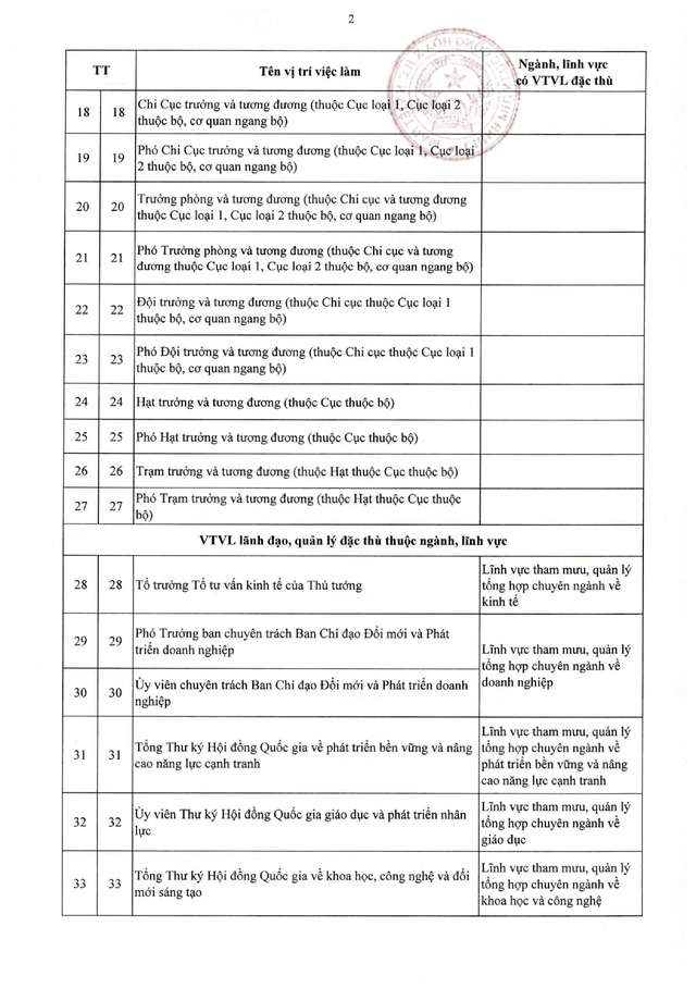 TOÀN VĂN: Nghị định 361/2025/NĐ-CР quy định về vị trí việc làm công chức- Ảnh 14.