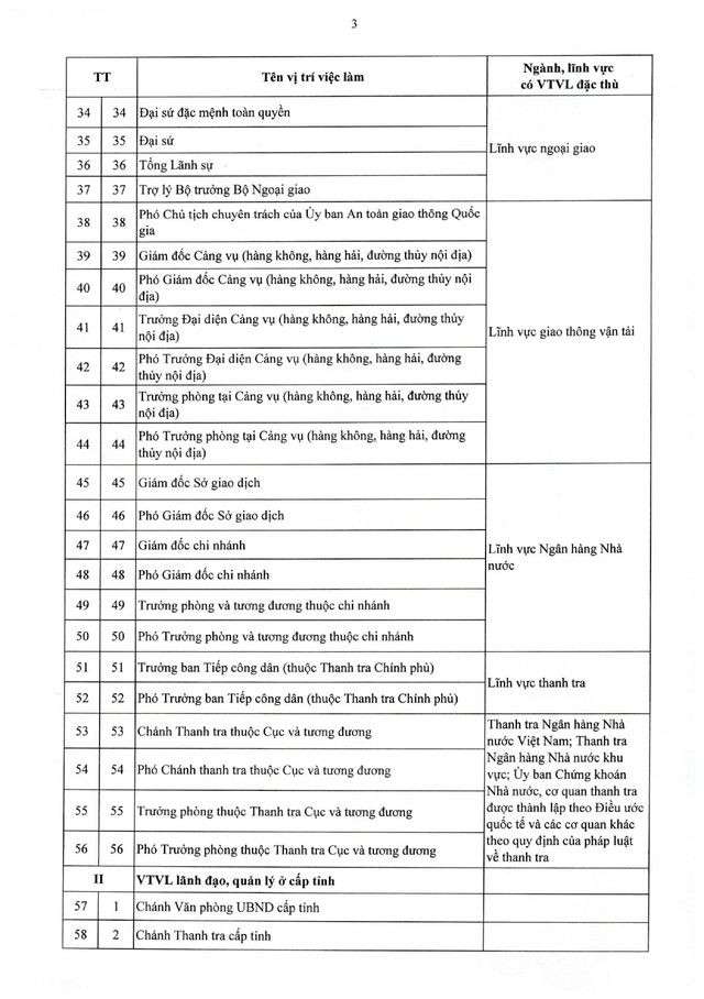 TOÀN VĂN: Nghị định 361/2025/NĐ-CР quy định về vị trí việc làm công chức- Ảnh 15.