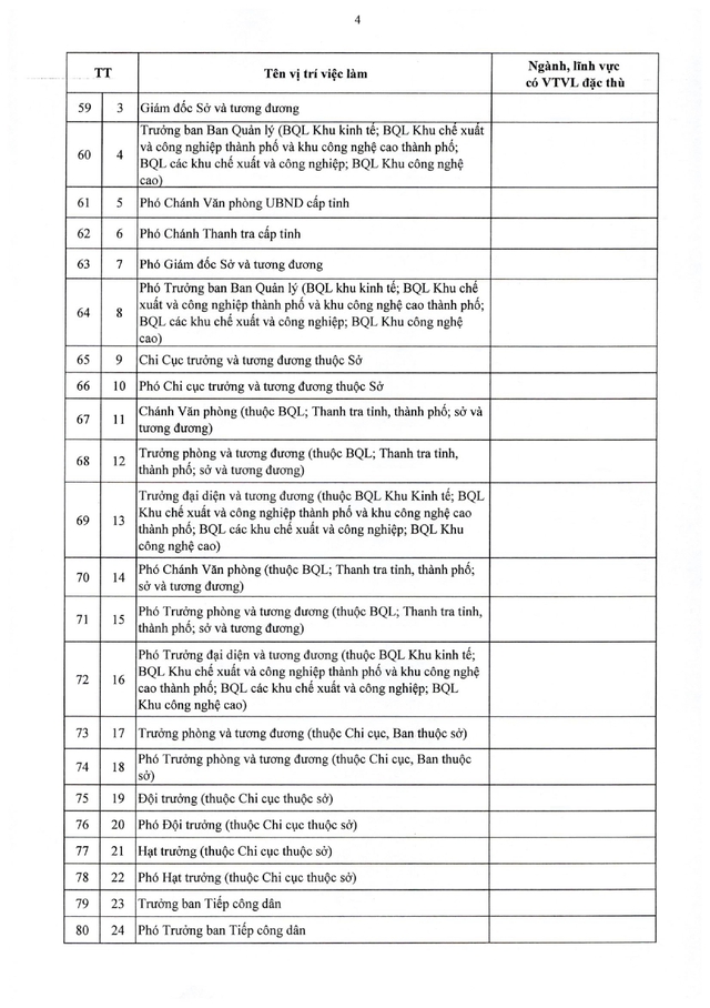 TOÀN VĂN: Nghị định 361/2025/NĐ-CР quy định về vị trí việc làm công chức- Ảnh 16.