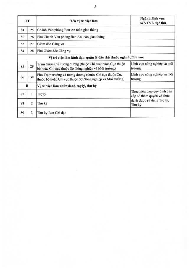 TOÀN VĂN: Nghị định 361/2025/NĐ-CР quy định về vị trí việc làm công chức- Ảnh 17.