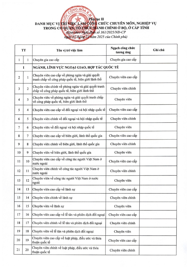 TOÀN VĂN: Nghị định 361/2025/NĐ-CР quy định về vị trí việc làm công chức- Ảnh 18.