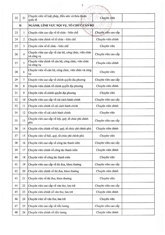 TOÀN VĂN: Nghị định 361/2025/NĐ-CР quy định về vị trí việc làm công chức- Ảnh 19.