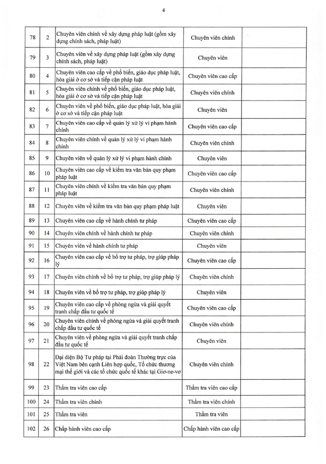 TOÀN VĂN: Nghị định 361/2025/NĐ-CР quy định về vị trí việc làm công chức- Ảnh 21.