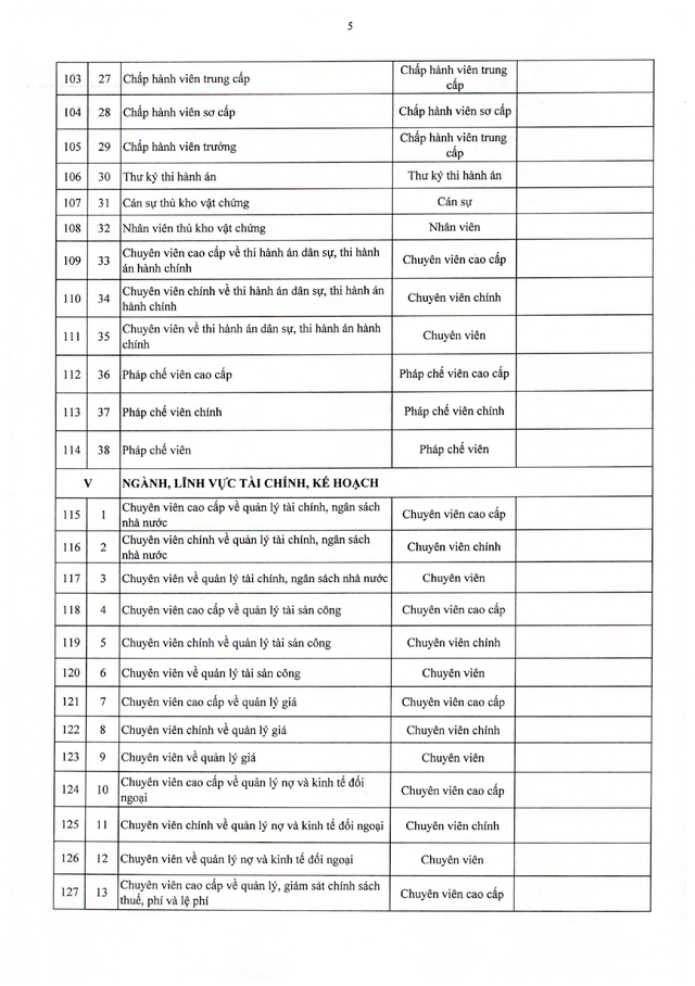 TOÀN VĂN: Nghị định 361/2025/NĐ-CР quy định về vị trí việc làm công chức- Ảnh 22.