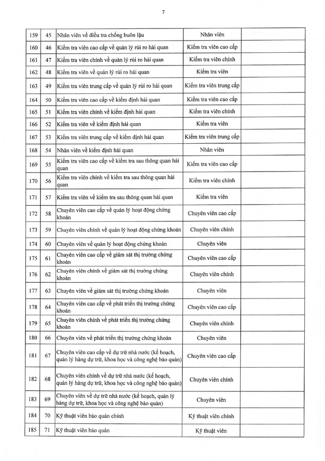 TOÀN VĂN: Nghị định 361/2025/NĐ-CР quy định về vị trí việc làm công chức- Ảnh 24.