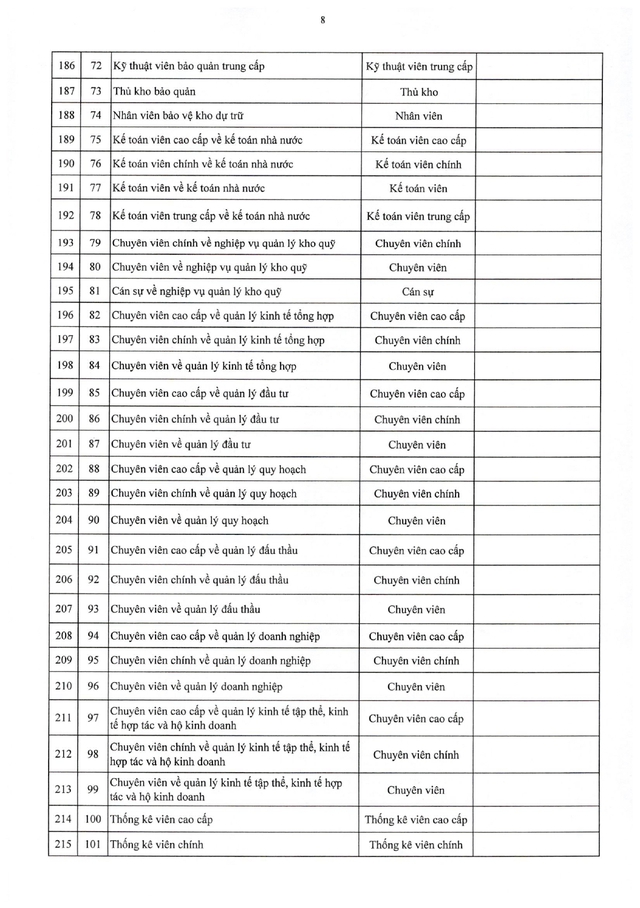 TOÀN VĂN: Nghị định 361/2025/NĐ-CР quy định về vị trí việc làm công chức- Ảnh 25.