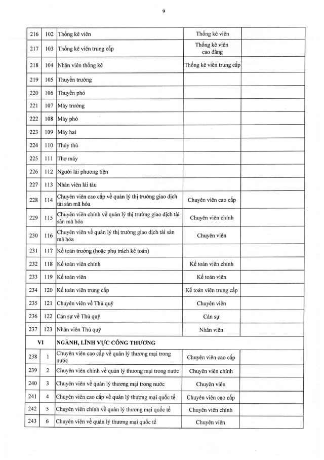 TOÀN VĂN: Nghị định 361/2025/NĐ-CР quy định về vị trí việc làm công chức- Ảnh 26.