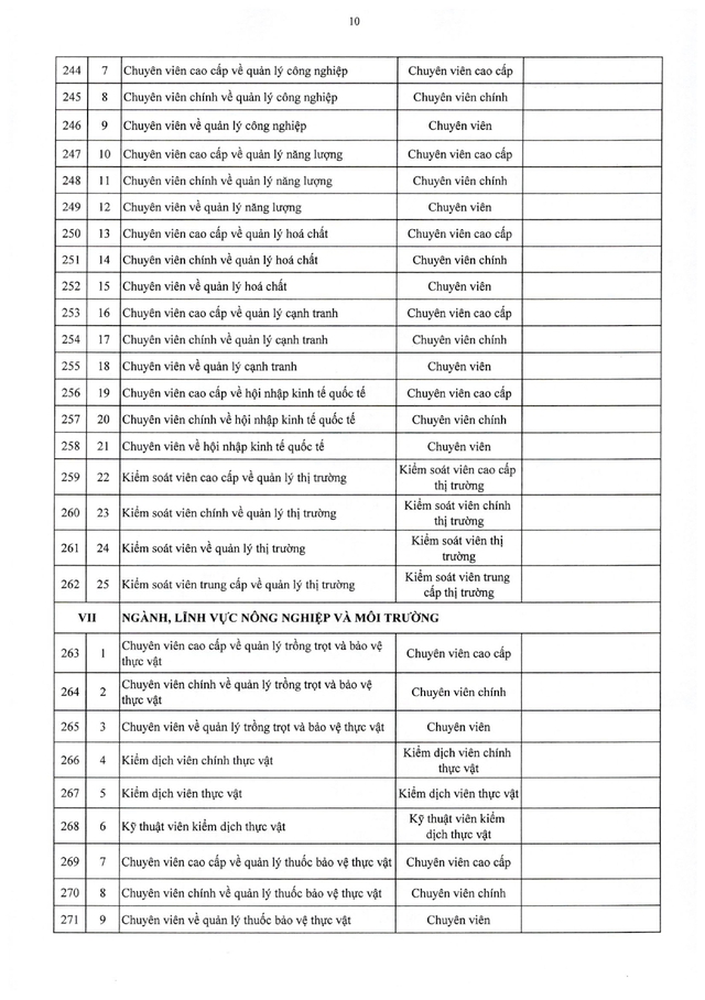 TOÀN VĂN: Nghị định 361/2025/NĐ-CР quy định về vị trí việc làm công chức- Ảnh 27.