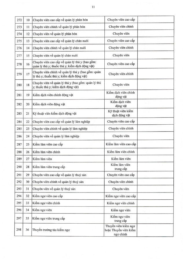 TOÀN VĂN: Nghị định 361/2025/NĐ-CР quy định về vị trí việc làm công chức- Ảnh 28.