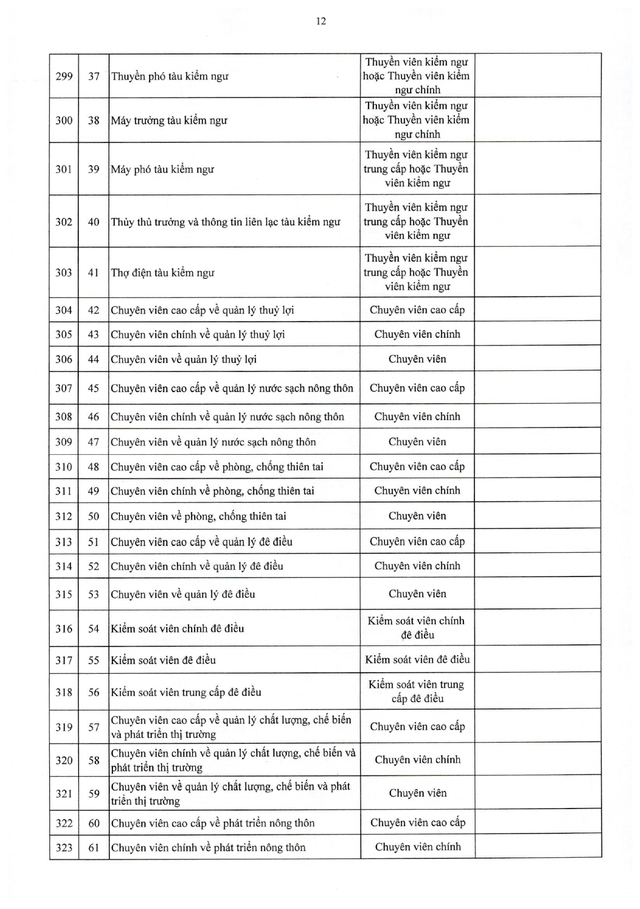 TOÀN VĂN: Nghị định 361/2025/NĐ-CР quy định về vị trí việc làm công chức- Ảnh 29.