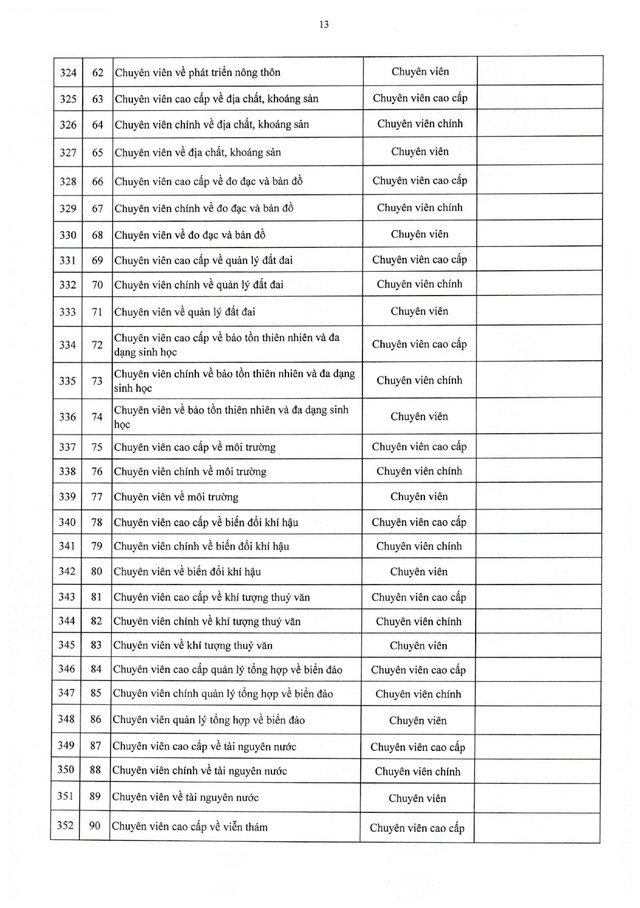 TOÀN VĂN: Nghị định 361/2025/NĐ-CР quy định về vị trí việc làm công chức- Ảnh 30.