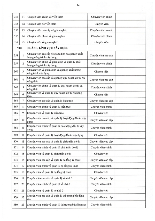 TOÀN VĂN: Nghị định 361/2025/NĐ-CР quy định về vị trí việc làm công chức- Ảnh 31.