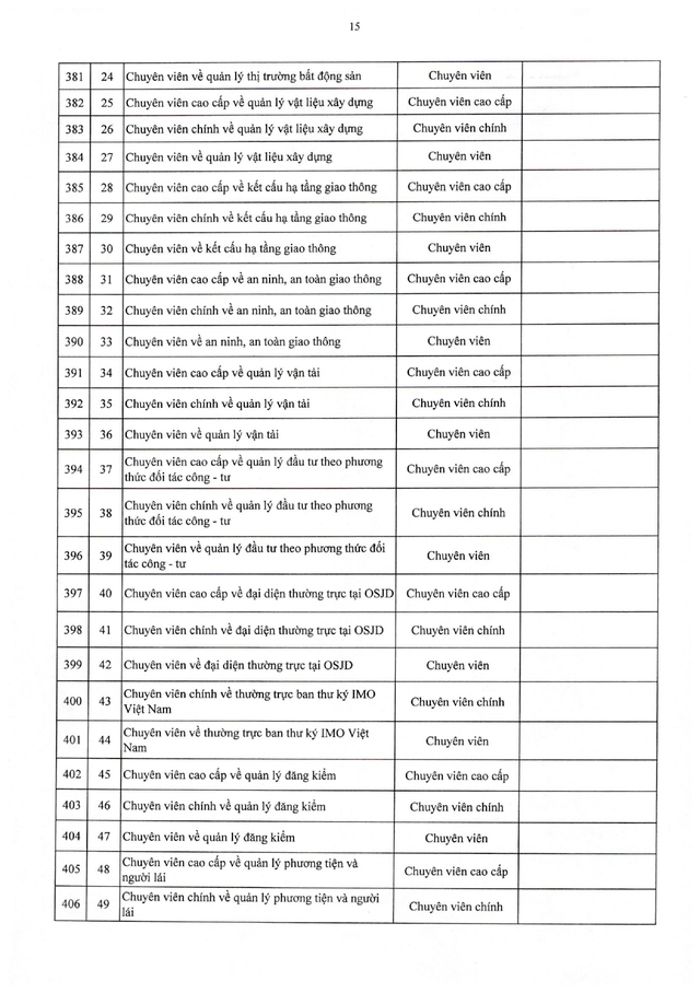 TOÀN VĂN: Nghị định 361/2025/NĐ-CР quy định về vị trí việc làm công chức- Ảnh 32.