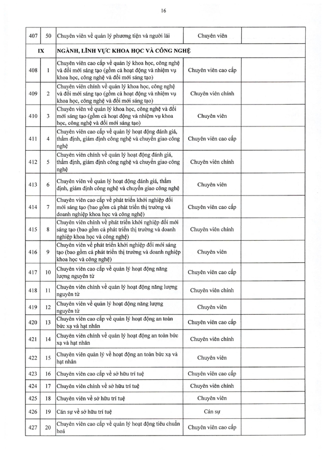 TOÀN VĂN: Nghị định 361/2025/NĐ-CР quy định về vị trí việc làm công chức- Ảnh 33.