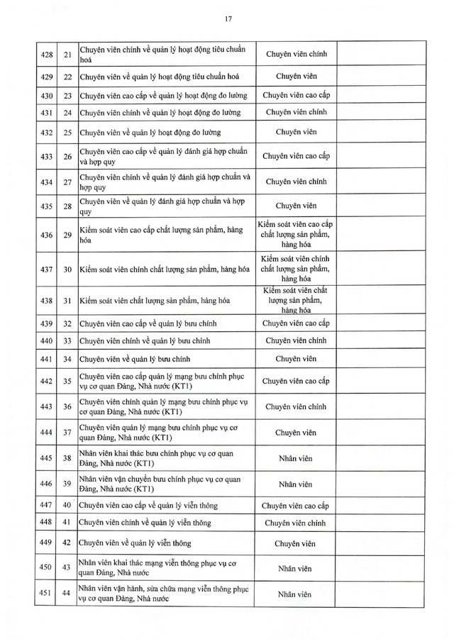 TOÀN VĂN: Nghị định 361/2025/NĐ-CР quy định về vị trí việc làm công chức- Ảnh 34.