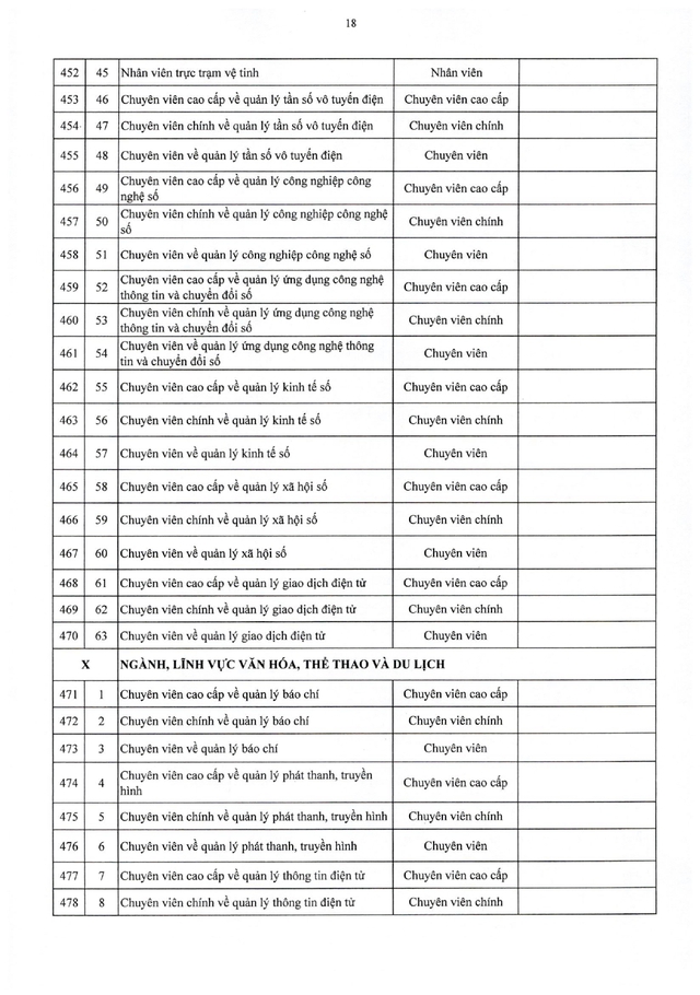 TOÀN VĂN: Nghị định 361/2025/NĐ-CР quy định về vị trí việc làm công chức- Ảnh 35.