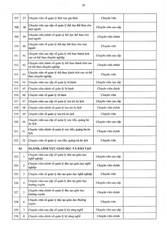 TOÀN VĂN: Nghị định 361/2025/NĐ-CР quy định về vị trí việc làm công chức- Ảnh 37.