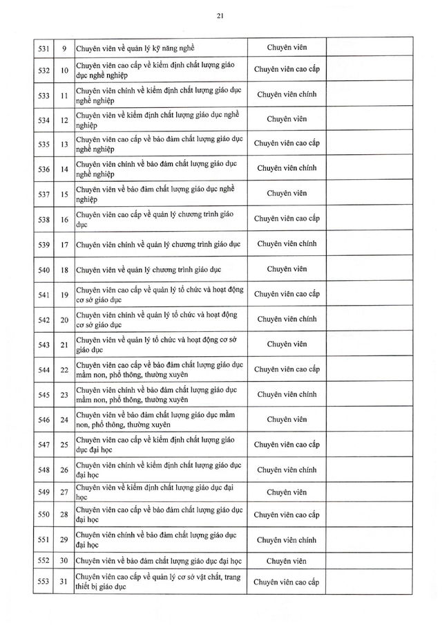 TOÀN VĂN: Nghị định 361/2025/NĐ-CР quy định về vị trí việc làm công chức- Ảnh 38.