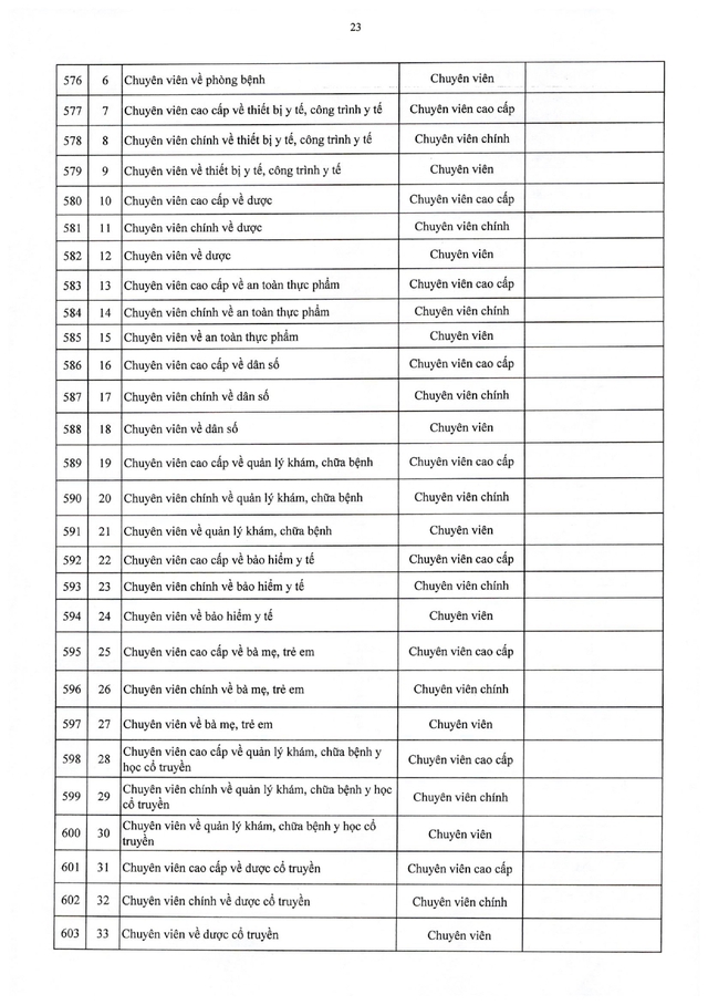 TOÀN VĂN: Nghị định 361/2025/NĐ-CР quy định về vị trí việc làm công chức- Ảnh 40.