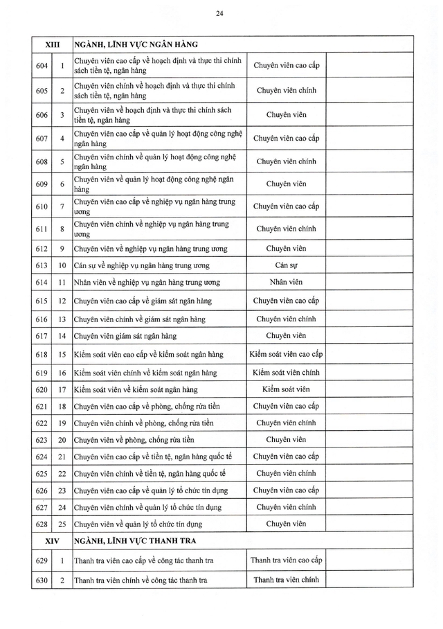 TOÀN VĂN: Nghị định 361/2025/NĐ-CР quy định về vị trí việc làm công chức- Ảnh 41.