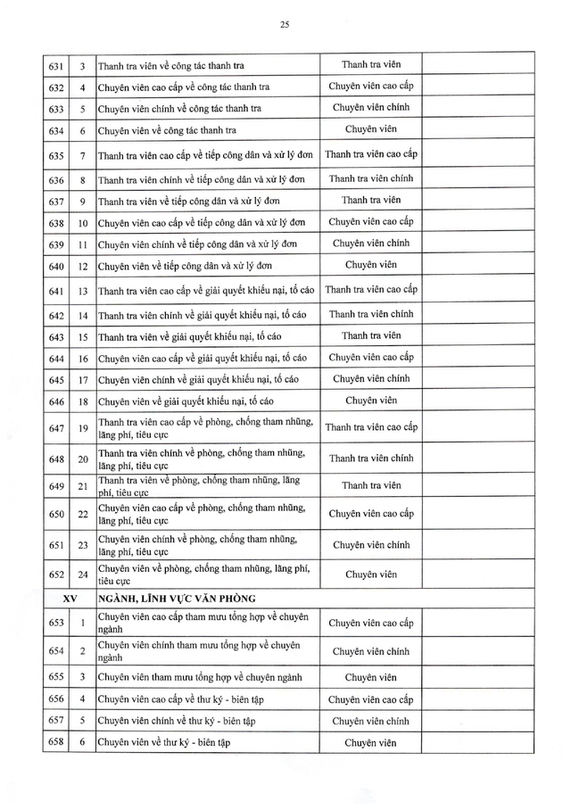 TOÀN VĂN: Nghị định 361/2025/NĐ-CР quy định về vị trí việc làm công chức- Ảnh 42.