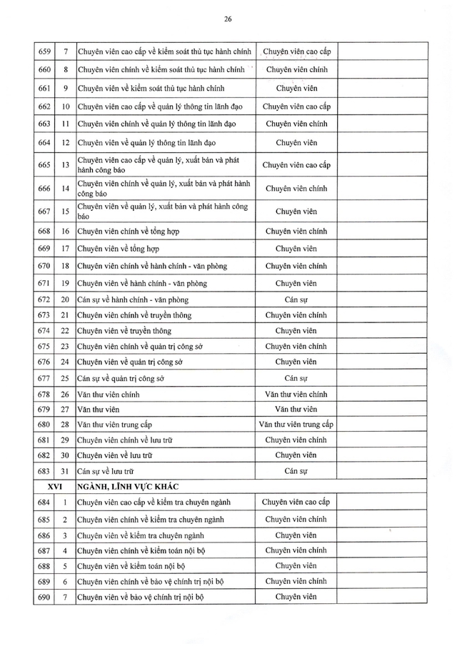 TOÀN VĂN: Nghị định 361/2025/NĐ-CР quy định về vị trí việc làm công chức- Ảnh 43.