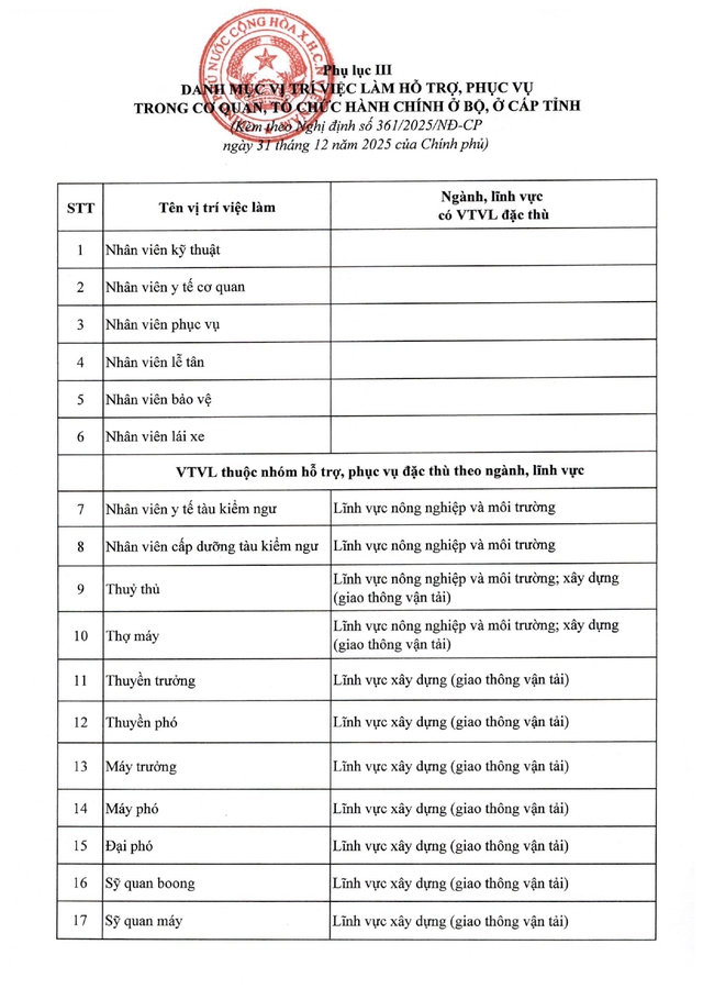 TOÀN VĂN: Nghị định 361/2025/NĐ-CР quy định về vị trí việc làm công chức- Ảnh 44.