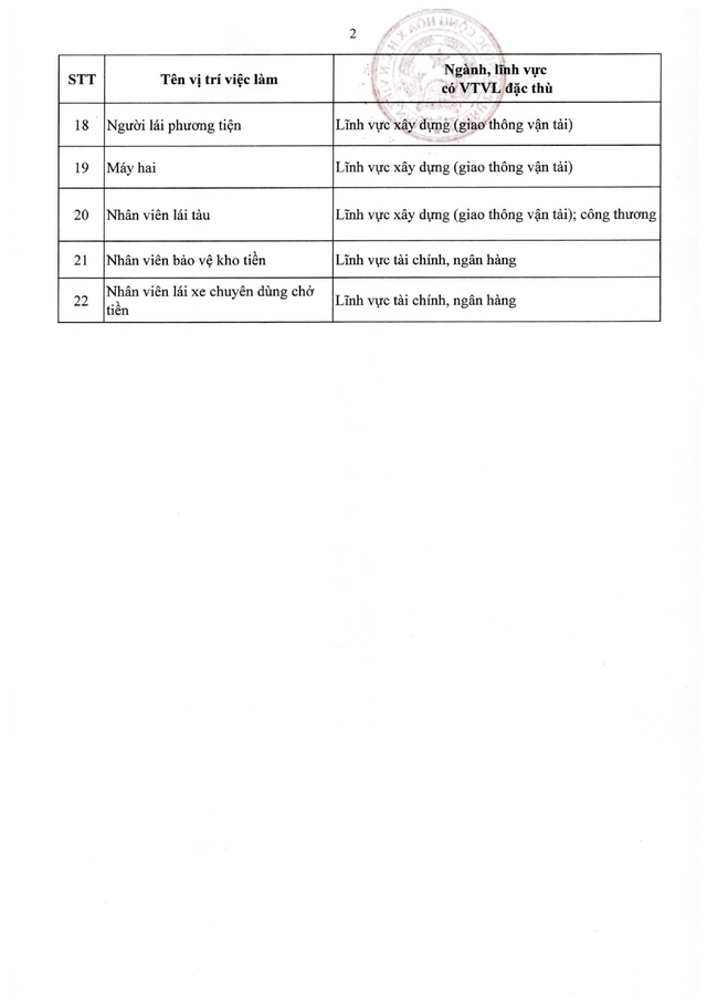 TOÀN VĂN: Nghị định 361/2025/NĐ-CР quy định về vị trí việc làm công chức- Ảnh 45.