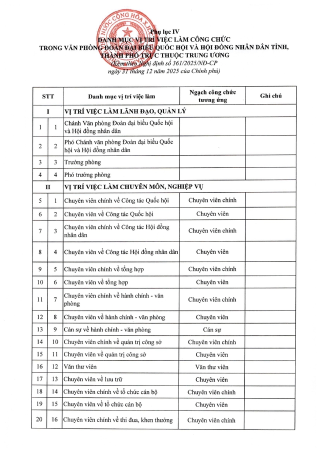 TOÀN VĂN: Nghị định 361/2025/NĐ-CР quy định về vị trí việc làm công chức- Ảnh 46.