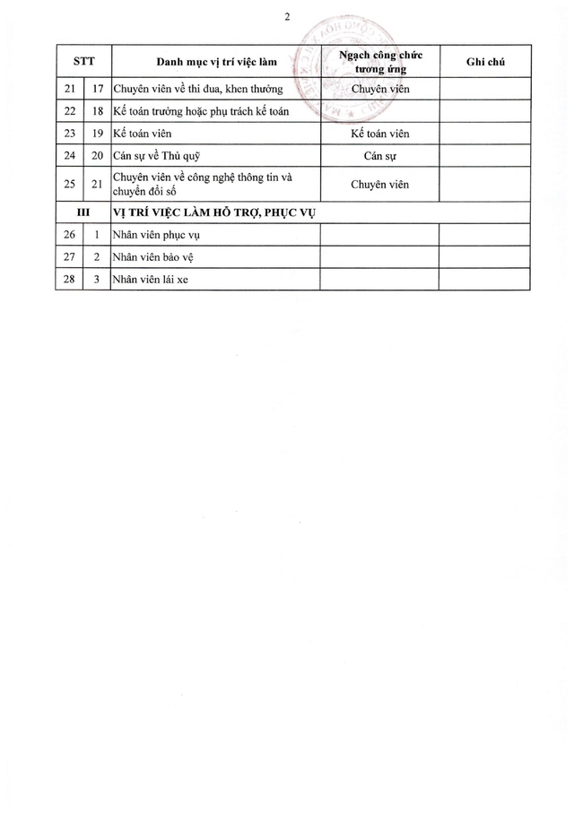 TOÀN VĂN: Nghị định 361/2025/NĐ-CР quy định về vị trí việc làm công chức- Ảnh 47.