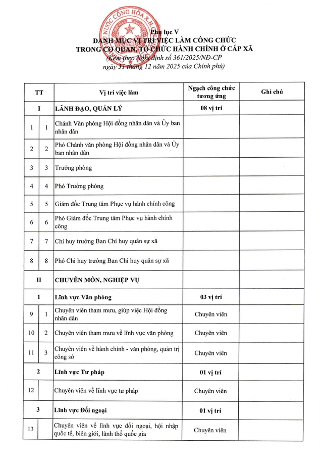 TOÀN VĂN: Nghị định 361/2025/NĐ-CР quy định về vị trí việc làm công chức- Ảnh 48.