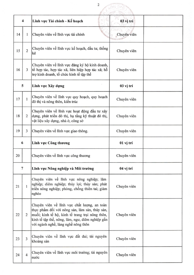 TOÀN VĂN: Nghị định 361/2025/NĐ-CР quy định về vị trí việc làm công chức- Ảnh 49.