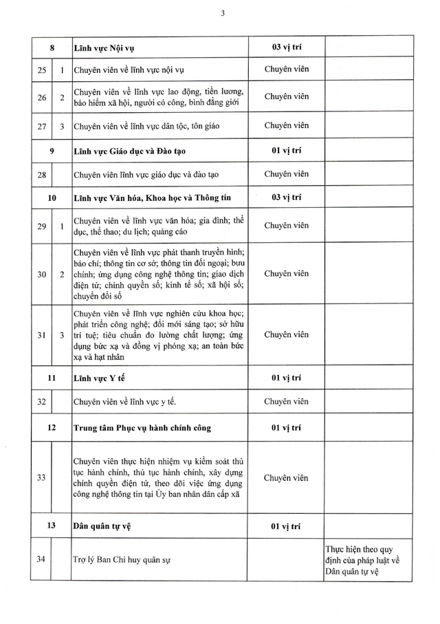 TOÀN VĂN: Nghị định 361/2025/NĐ-CР quy định về vị trí việc làm công chức- Ảnh 50.