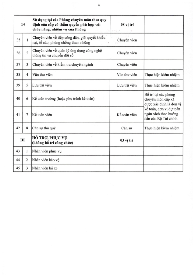 TOÀN VĂN: Nghị định 361/2025/NĐ-CР quy định về vị trí việc làm công chức- Ảnh 51.