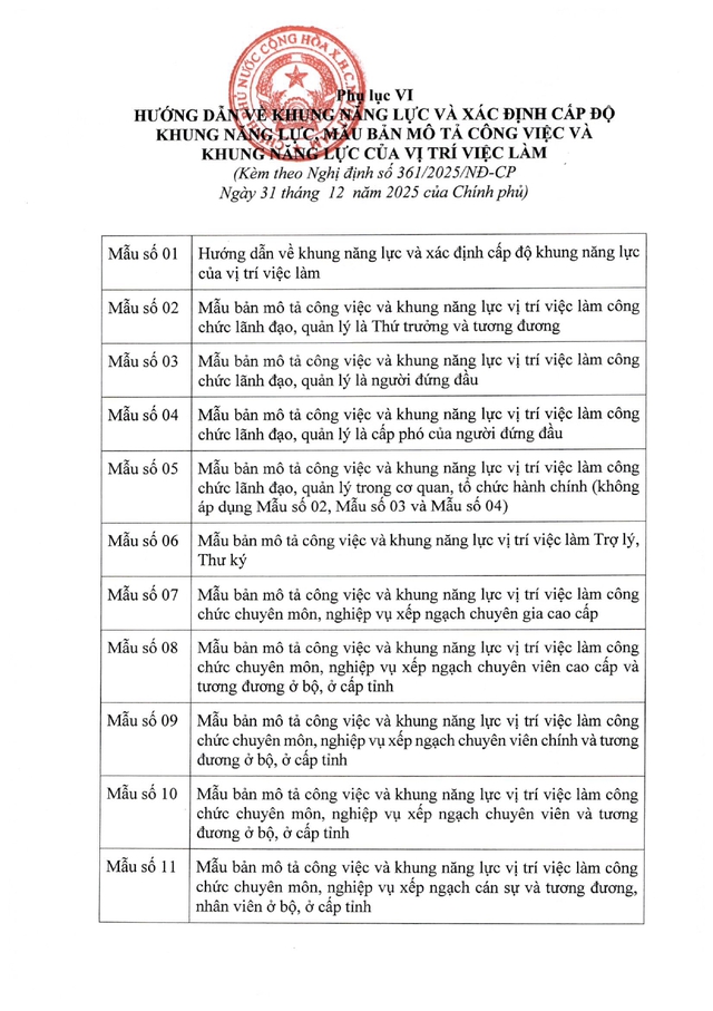 TOÀN VĂN: Nghị định 361/2025/NĐ-CР quy định về vị trí việc làm công chức- Ảnh 52.