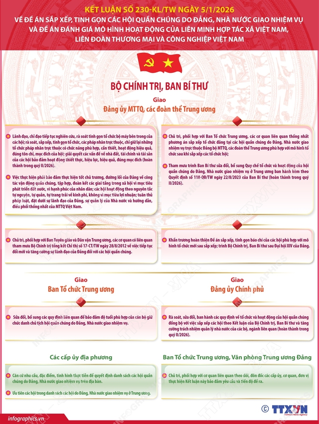 Danh sách 29 hội quần chúng do Đảng, Nhà nước giao nhiệm vụ ở Trung ương- Ảnh 1. Danh sách 29 hội quần chúng do Đảng, Nhà nước giao nhiệm vụ ở Trung ương- Ảnh 1.