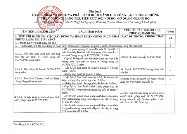 Ban hành Bộ Chỉ số đánh giá công tác phòng, chống tham nhũng, lãng phí, tiêu cực- Ảnh 10.