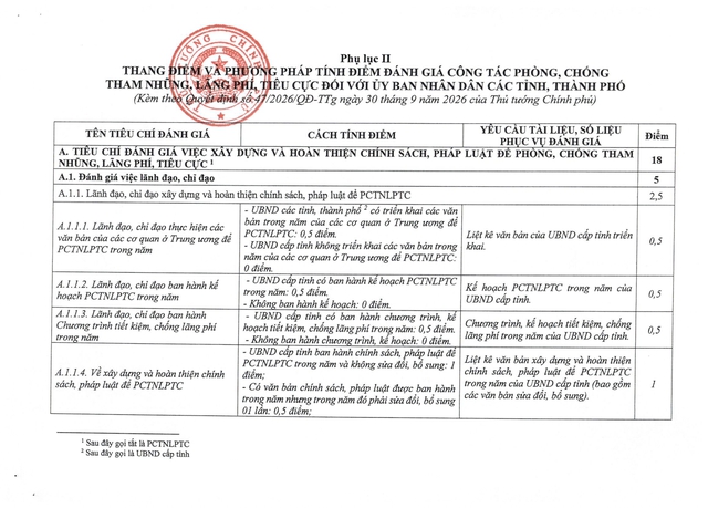 Ban hành Bộ Chỉ số đánh giá công tác phòng, chống tham nhũng, lãng phí, tiêu cực- Ảnh 28.