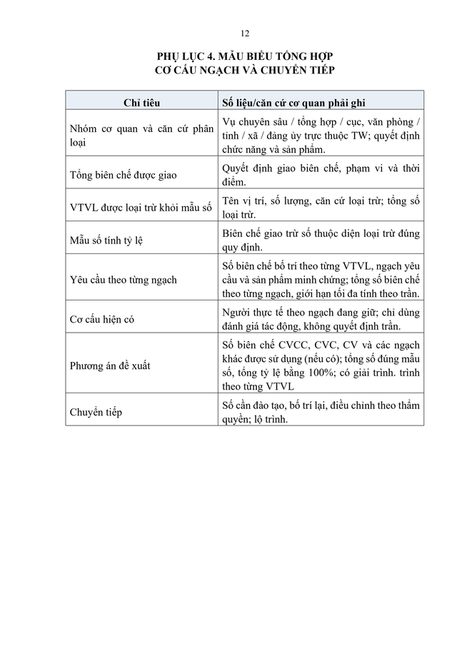 Hướng dẫn số 06-HD/BTCTW về vị trí việc làm công chức, viên chức trong các cơ quan của Đảng, MTTQ Việt Nam và các tổ chức chính trị - xã hội- Ảnh 12.