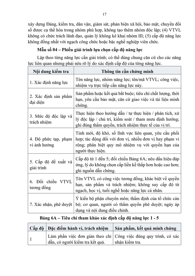 Hướng dẫn số 06-HD/BTCTW về vị trí việc làm công chức, viên chức trong các cơ quan của Đảng, MTTQ Việt Nam và các tổ chức chính trị - xã hội- Ảnh 17.