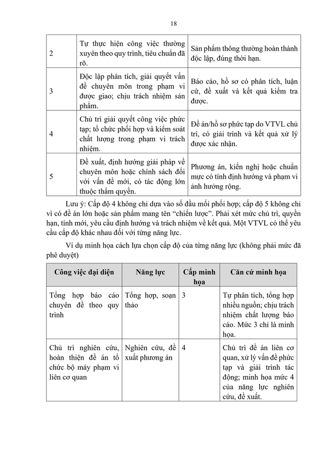 Hướng dẫn số 06-HD/BTCTW về vị trí việc làm công chức, viên chức trong các cơ quan của Đảng, MTTQ Việt Nam và các tổ chức chính trị - xã hội- Ảnh 18.