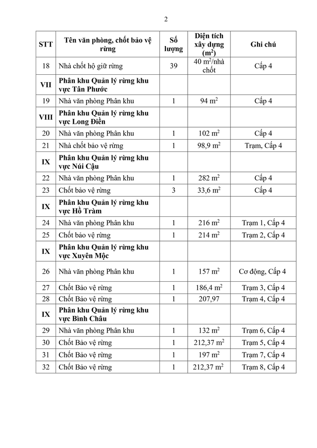 Quy định tổ chức Lực lượng chuyên trách bảo vệ rừng của Ban Quản lý Rừng phòng hộ, đặc dụng TP HCM- Ảnh 22.