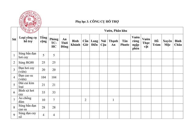 Quy định tổ chức Lực lượng chuyên trách bảo vệ rừng của Ban Quản lý Rừng phòng hộ, đặc dụng TP HCM- Ảnh 25.