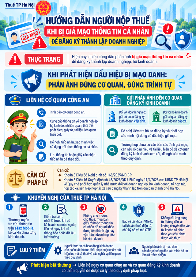 Làm gì khi bị giả mạo thông tin cá nhân để đăng ký thành lập doanh nghiệp?- Ảnh 1.