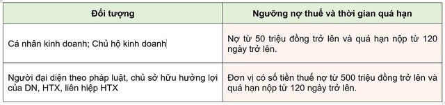 Người nộp thuế cần lưu ý gì trước khi xuất cảnh?- Ảnh 2.