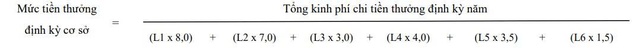 Bộ Quốc phòng đề xuất sửa đổi cách tính mức tiền thưởng với người hưởng lương từ ngân sách- Ảnh 1.