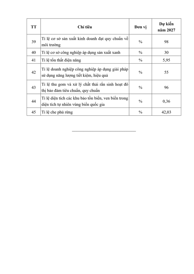 Kết luận số 106-KL/TW: Các chỉ tiêu dự kiến Kế hoạch năm 2027- Ảnh 3.